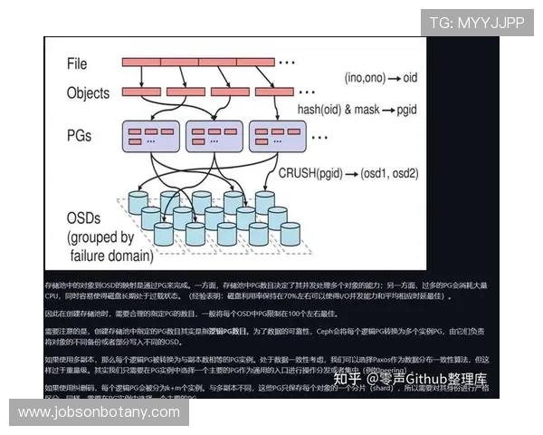 PG游戏平台制作过程详解从需求分析到上线的每一步详细流程介绍