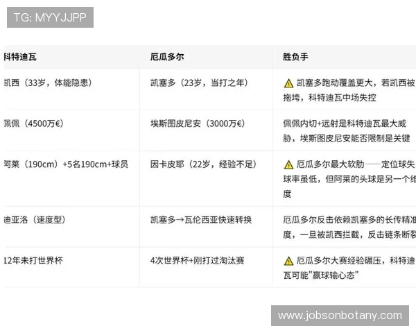 世界杯科特迪瓦与厄瓜多尔比赛赛前数据分析及理性竞猜方案,提升投注成功率 世界杯科特迪瓦与厄瓜多尔比赛赛前数据分析及理性竞猜方案,提升投注成功率